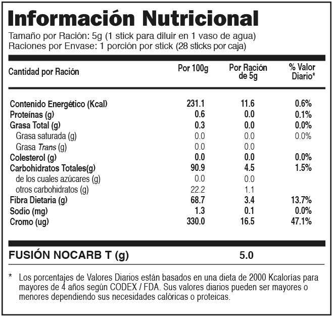 nocarbt_especificaciones